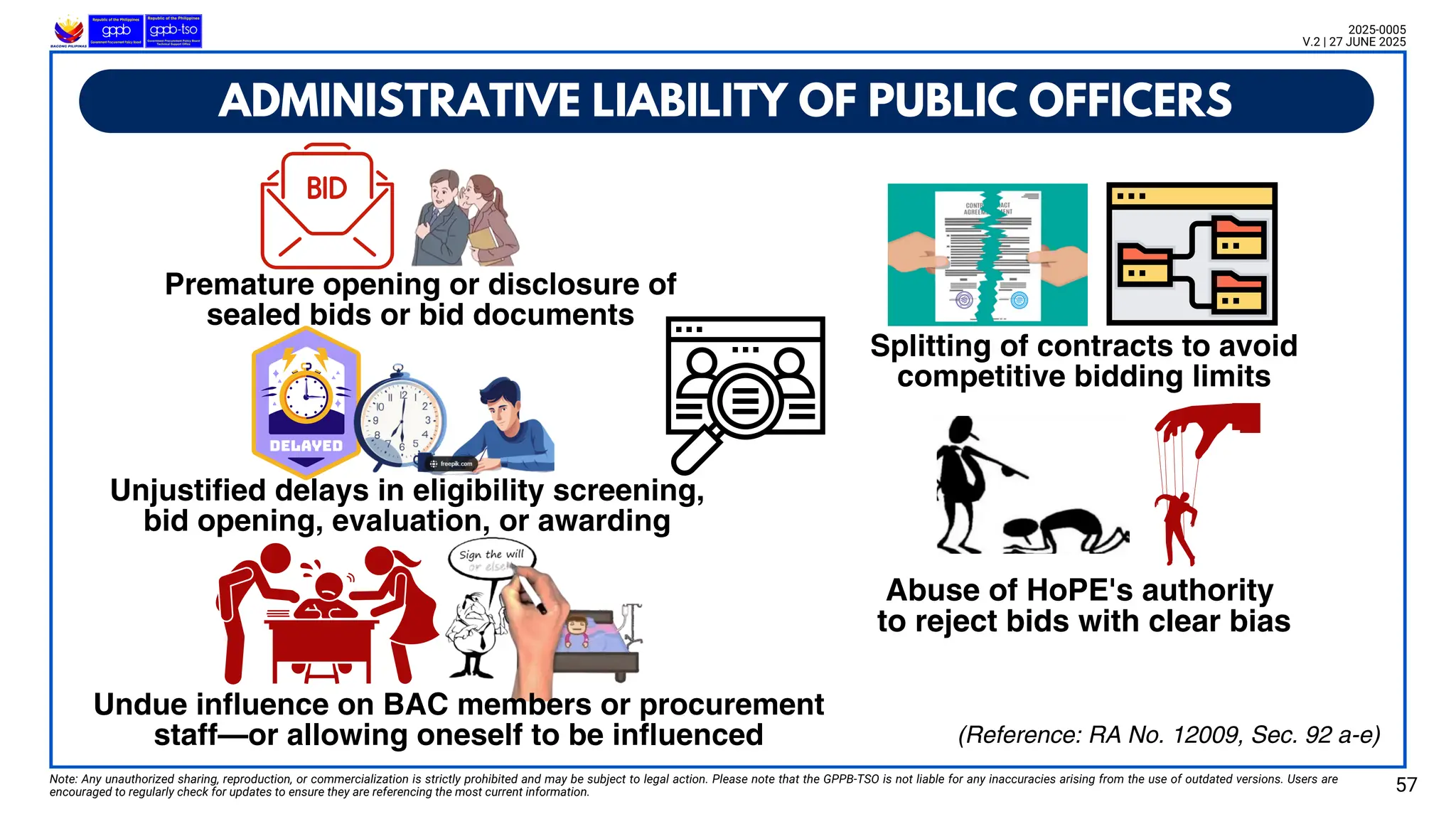 ADMINISTRATIVE LIABILITY OF PUBLIC OFFICERS
Note: Any unauthorized sharing, reproduction, or commercialization is strictly prohibited and may be subject to legal action. Please note that the GPPB-TSO is not liable for any inaccuracies arising from the use of outdated versions. Users are
encouraged to regularly check for updates to ensure they are referencing the most current information. 57
2025-0005
V.2 | 27 JUNE 2025
(Reference: RA No. 12009, Sec. 92 a-e)
Premature opening or disclosure of
sealed bids or bid documents
Unjustified delays in eligibility screening,
bid opening, evaluation, or awarding
Undue influence on BAC members or procurement
staff—or allowing oneself to be influenced
Splitting of contracts to avoid
competitive bidding limits
Abuse of HoPE's authority
to reject bids with clear bias
 