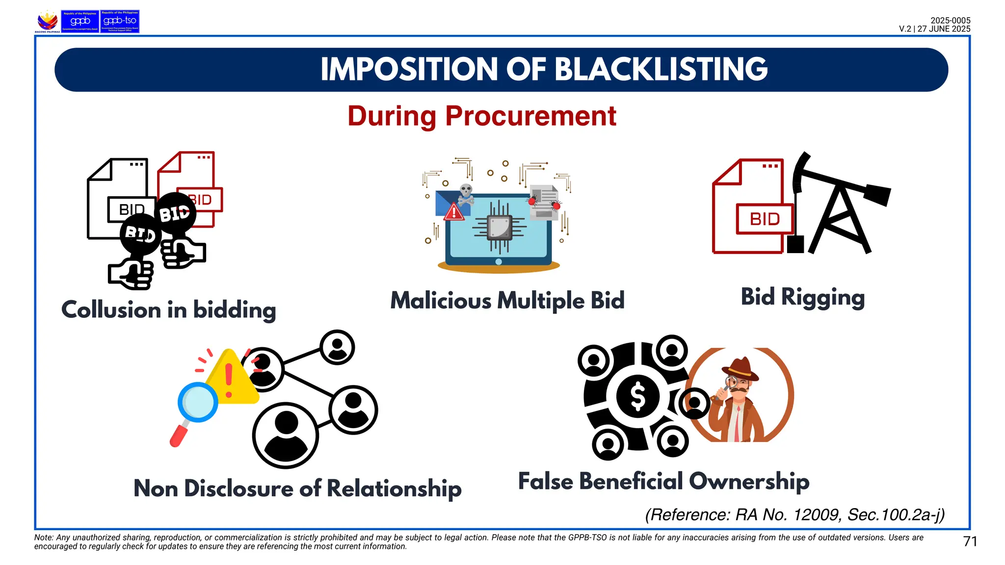 Malicious Multiple Bid
r
Note: Any unauthorized sharing, reproduction, or commercialization is strictly prohibited and may be subject to legal action. Please note that the GPPB-TSO is not liable for any inaccuracies arising from the use of outdated versions. Users are
encouraged to regularly check for updates to ensure they are referencing the most current information. 71
(Reference: RA No. 12009, Sec.100.2a-j)
IMPOSITION OF BLACKLISTING
2025-0005
V.2 | 27 JUNE 2025
During Procurement
Collusion in bidding Malicious Multiple Bid Bid Rigging
Non Disclosure of Relationship False Beneficial Ownership
 