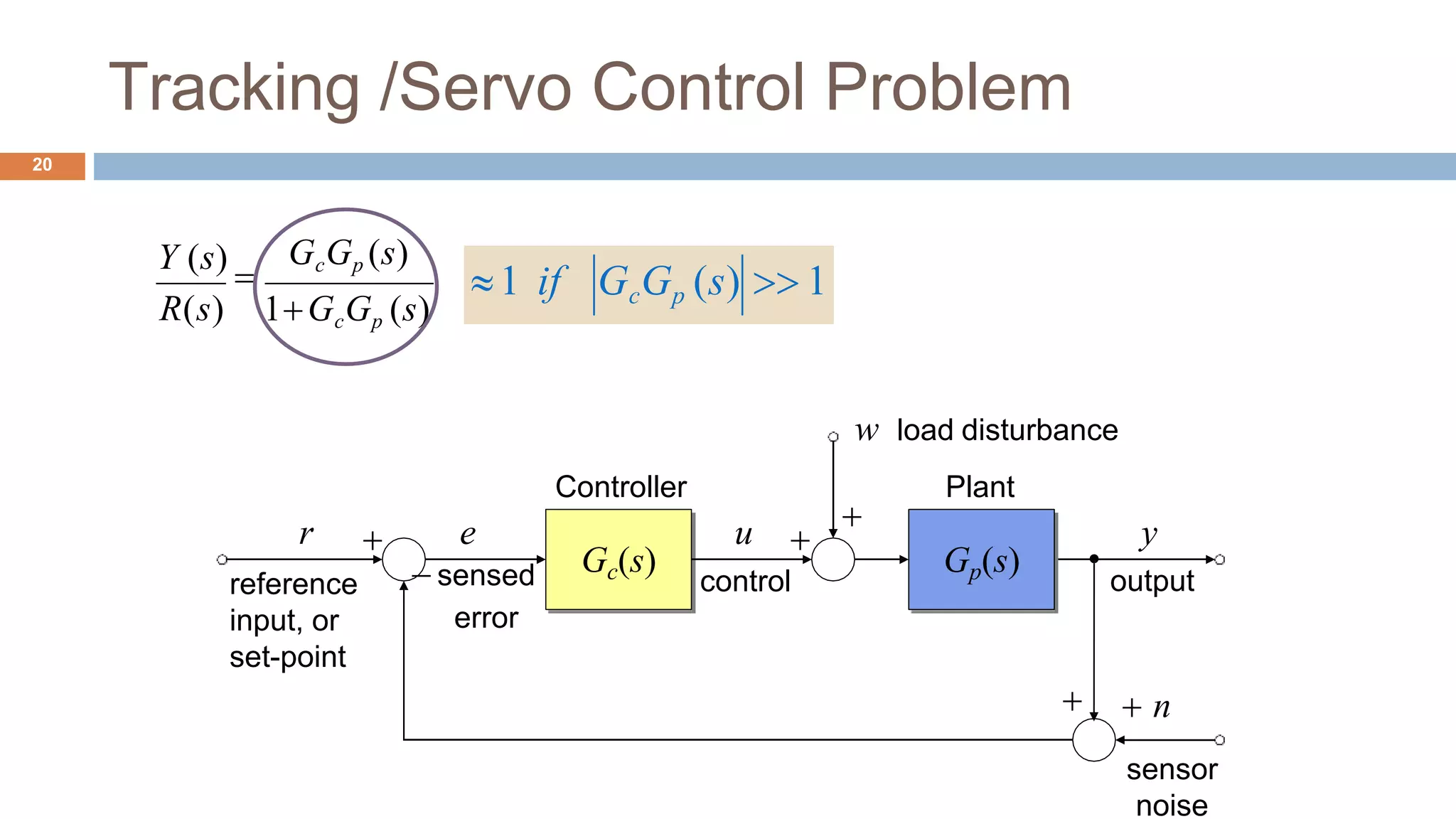 Tracking /Servo Control Problem
20
R(s)
GcGp (s)
1GcGp (s)
Y (s)

Gc(s)
Controller
  n
sensor
noise

w load disturbance

Gp(s)
Plant
u
control
y
output
r
reference
input, or
set-point
e
 sensed
error
1 if GcGp (s)  1
 