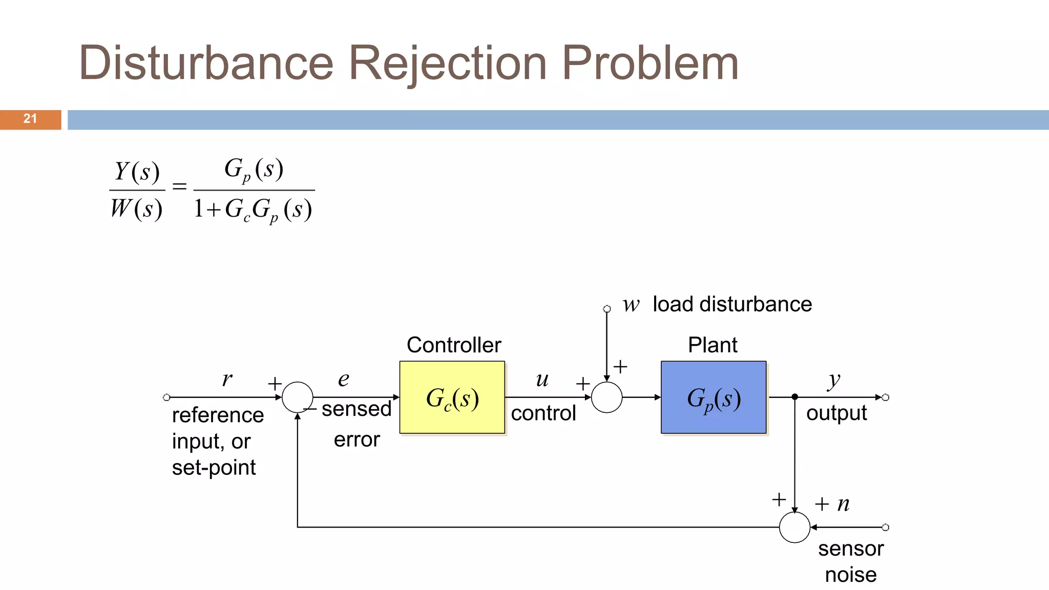 Disturbance Rejection Problem
21
Gc(s)
Controller
  n
sensor
noise

w load disturbance

Gp(s)
Plant
u
control
y
output
r
reference
input, or
set-point
e
 sensed
error
W(s)
Gp (s)
1GcGp (s)
Y(s)

 