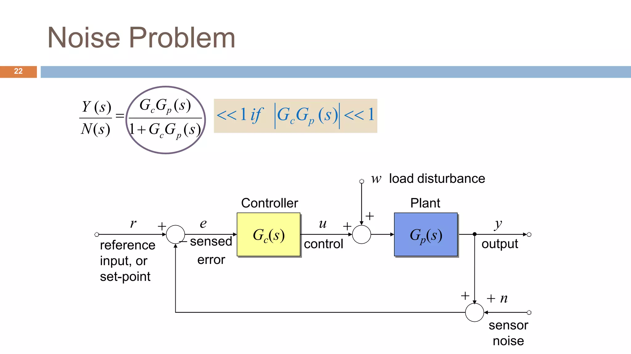 Noise Problem
22
Gc(s)
Controller
  n
sensor
noise

w load disturbance

Gp(s)
Plant
u
control
y
output
r
reference
input, or
set-point
e
 sensed
error
N(s) c p
GcGp (s)
1 G G (s)
Y (s)
 1if GcGp (s)  1
 