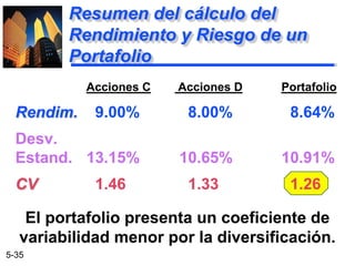 analisis de riesgo y rendimiento en negocios | PDF