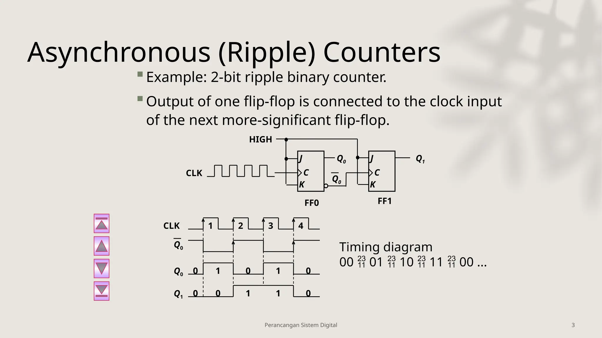 Counter Register power point to learn good | PPTX