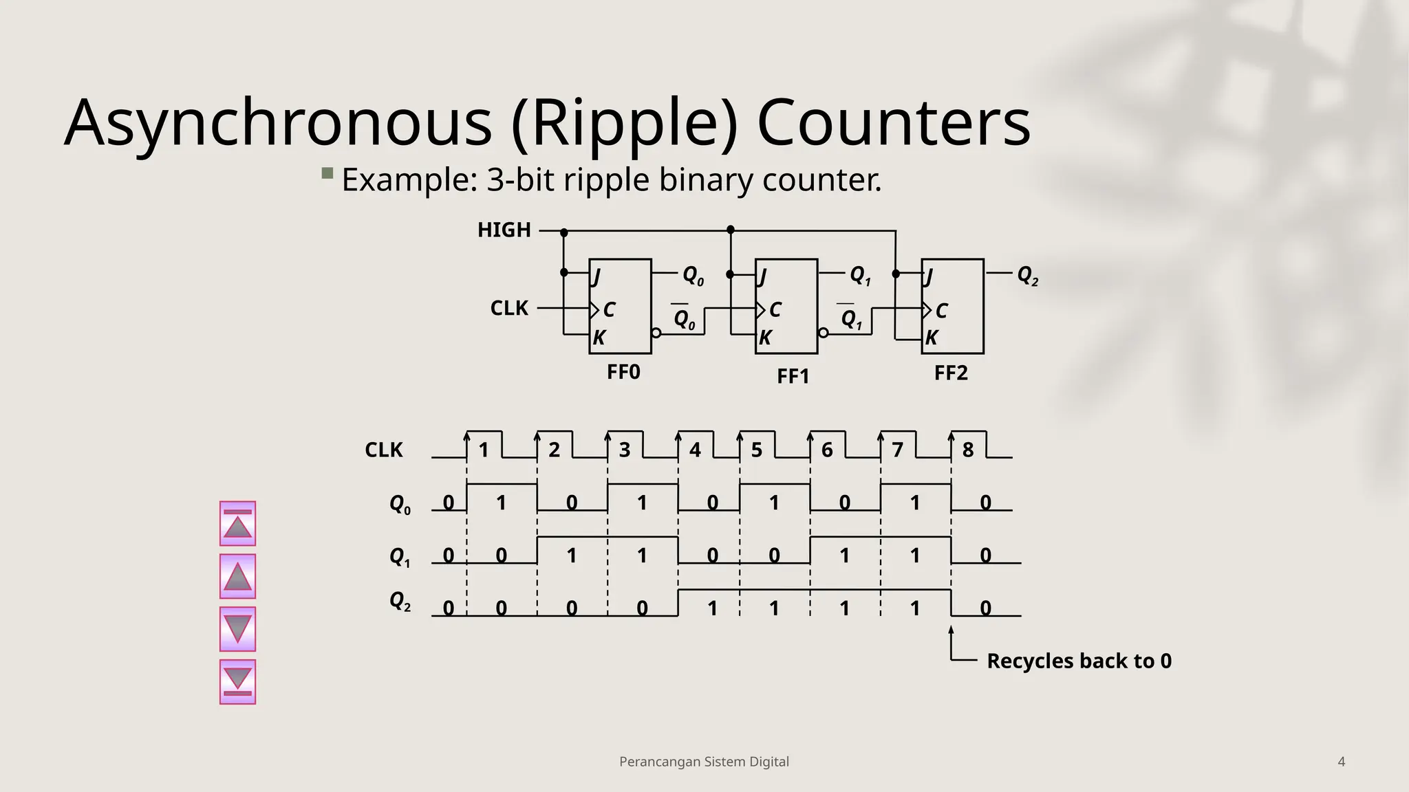 Counter Register power point to learn good | PPTX