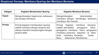 Litnum Rmp 06C_Penguatan LitNum dalam PA-SMP.pptx.pptx