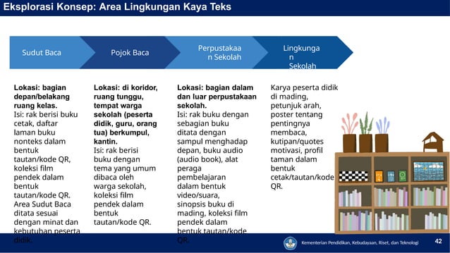 06C_Penguatan LitNum dalam PA-SMP.pptx.pptx