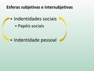Esferas subjetivas e intersubjetivas
 Indentidades sociais
 Papéis sociais
 Indentidade pessoal
 