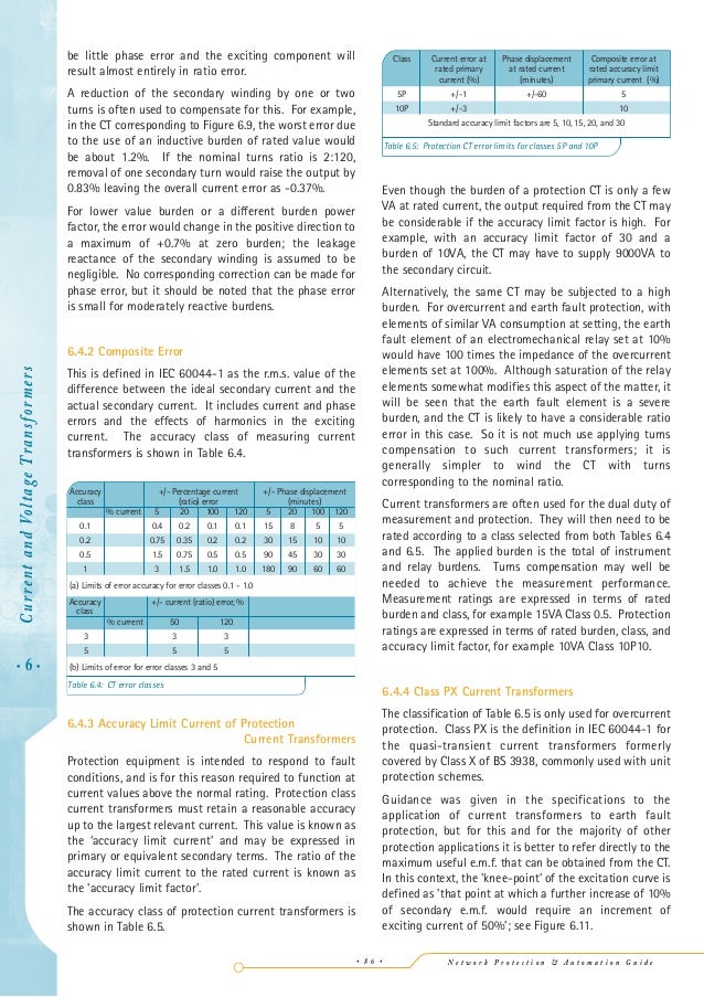 06 Current Voltage Transformers