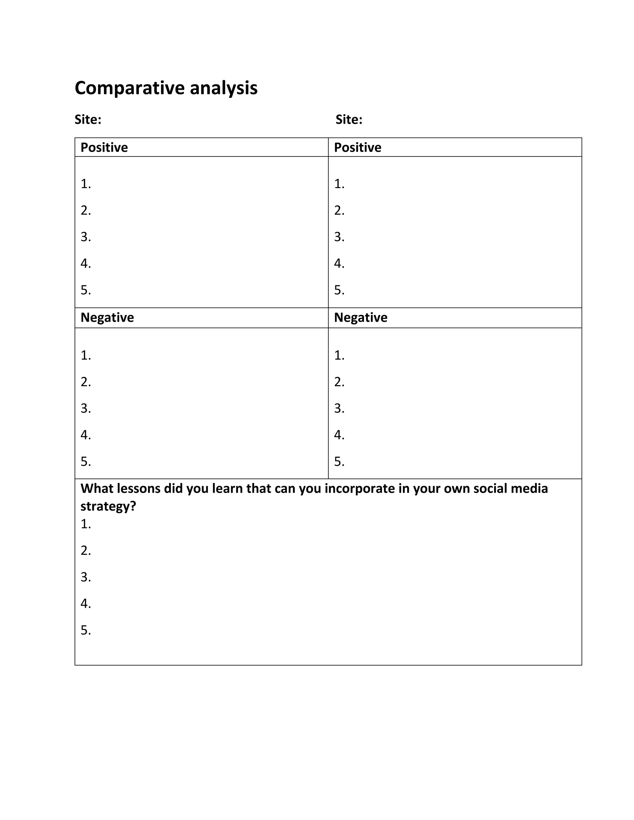 Comparative analysis
Site: Site:
Positive Positive
1.
2.
3.
4.
5.
1.
2.
3.
4.
5.
Negative Negative
1.
2.
3.
4.
5.
1.
2.
3.
4.
5.
What lessons did you learn that can you incorporate in your own social media
strategy?
1.
2.
3.
4.
5.