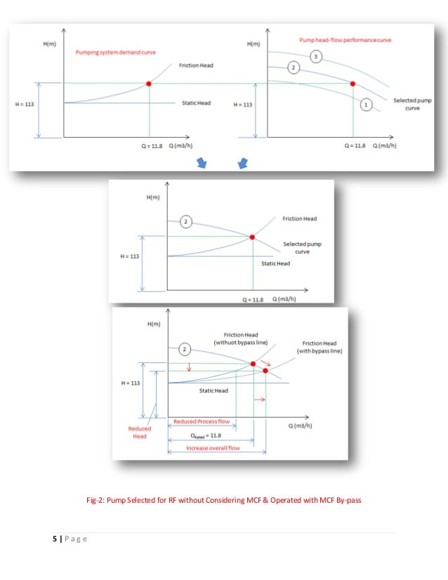 Pump Sizing Adding Minimum flow to Rated Flow, WHEN & WHY