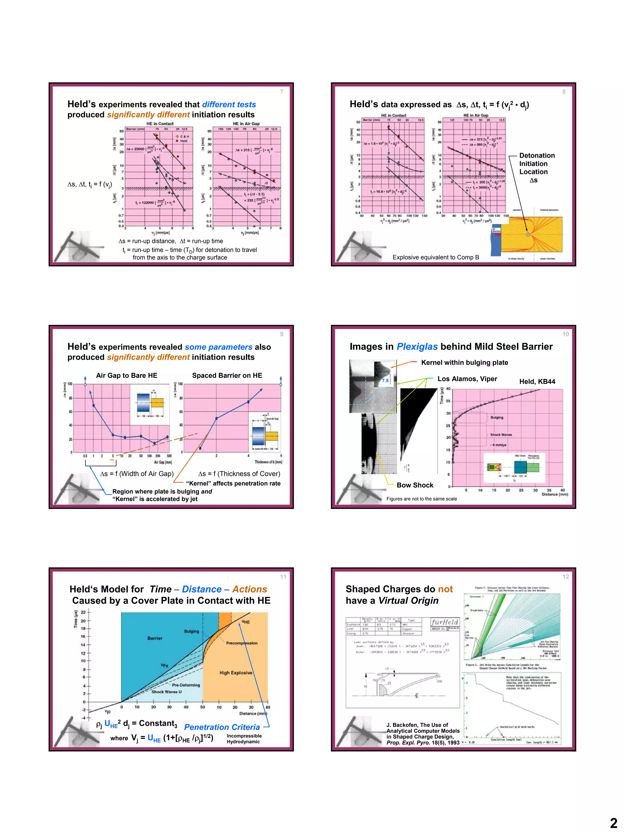 NTREM 2012 Backofen animated handout | PDF