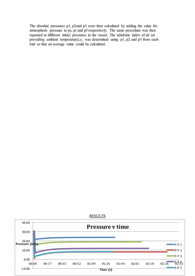 IDEAL GAS LAB REPORT PDF