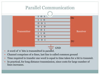 Parallel Communication
 A word of ‘n’ bits is transmitted in parallel.
 Channel comprises of n-lines, last line is called common ground
 Time required to transfer one word is equal to time taken for a bit to transmit.
 In practical, for long distance transmission, since costs for large number of
lines increases.
Transmitter Receiver
D0
D7
1 0 1
1 1 0
0 0 1
0 1 0
1 0 1
1 1 0
0 1 0
0 0 1
GND
 