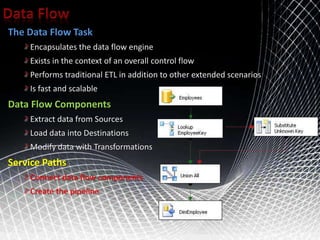 06 SSIS Data Flow | PPT