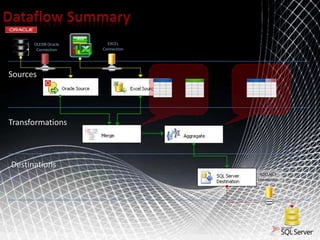 06 SSIS Data Flow | PPT