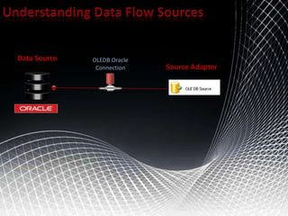 06 SSIS Data Flow | PPT