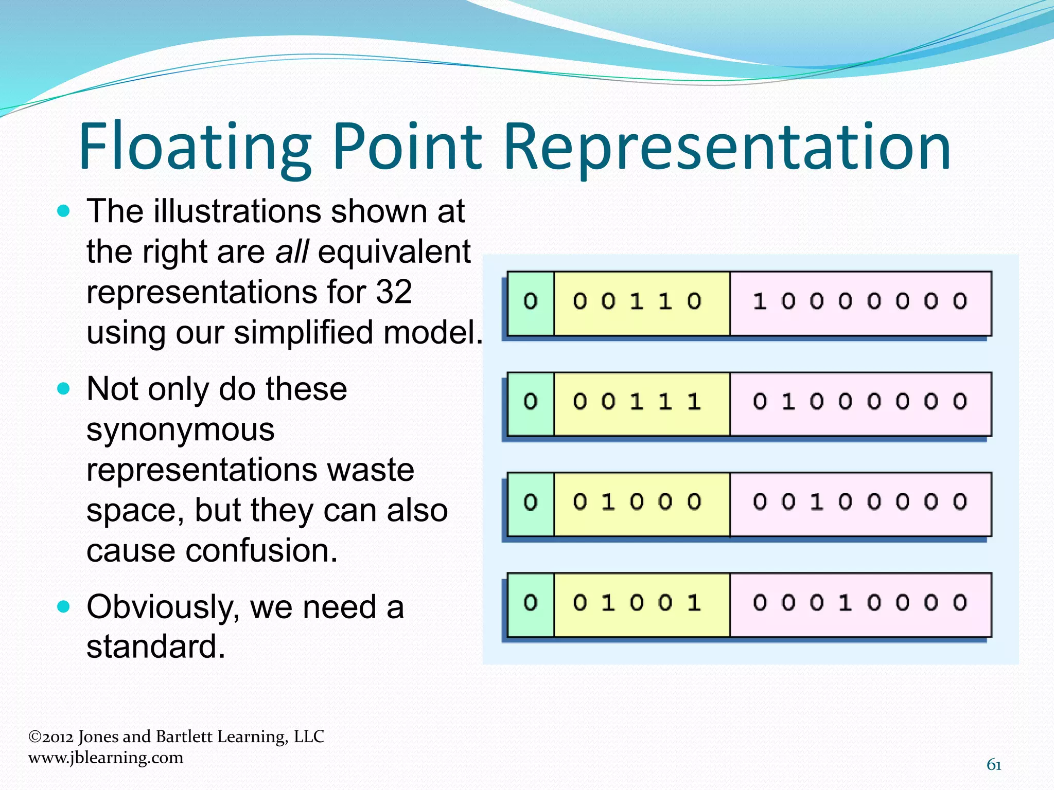 61
Floating Point Representation
2012 Jones and Bartlett Learning, LLC
www.jblearning.com
 The illustrations shown at
the right are all equivalent
representations for 32
using our simplified model.
 Not only do these
synonymous
representations waste
space, but they can also
cause confusion.
 Obviously, we need a
standard.
 