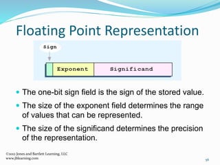 Jbl Learning Sign Data Representation | PPTX