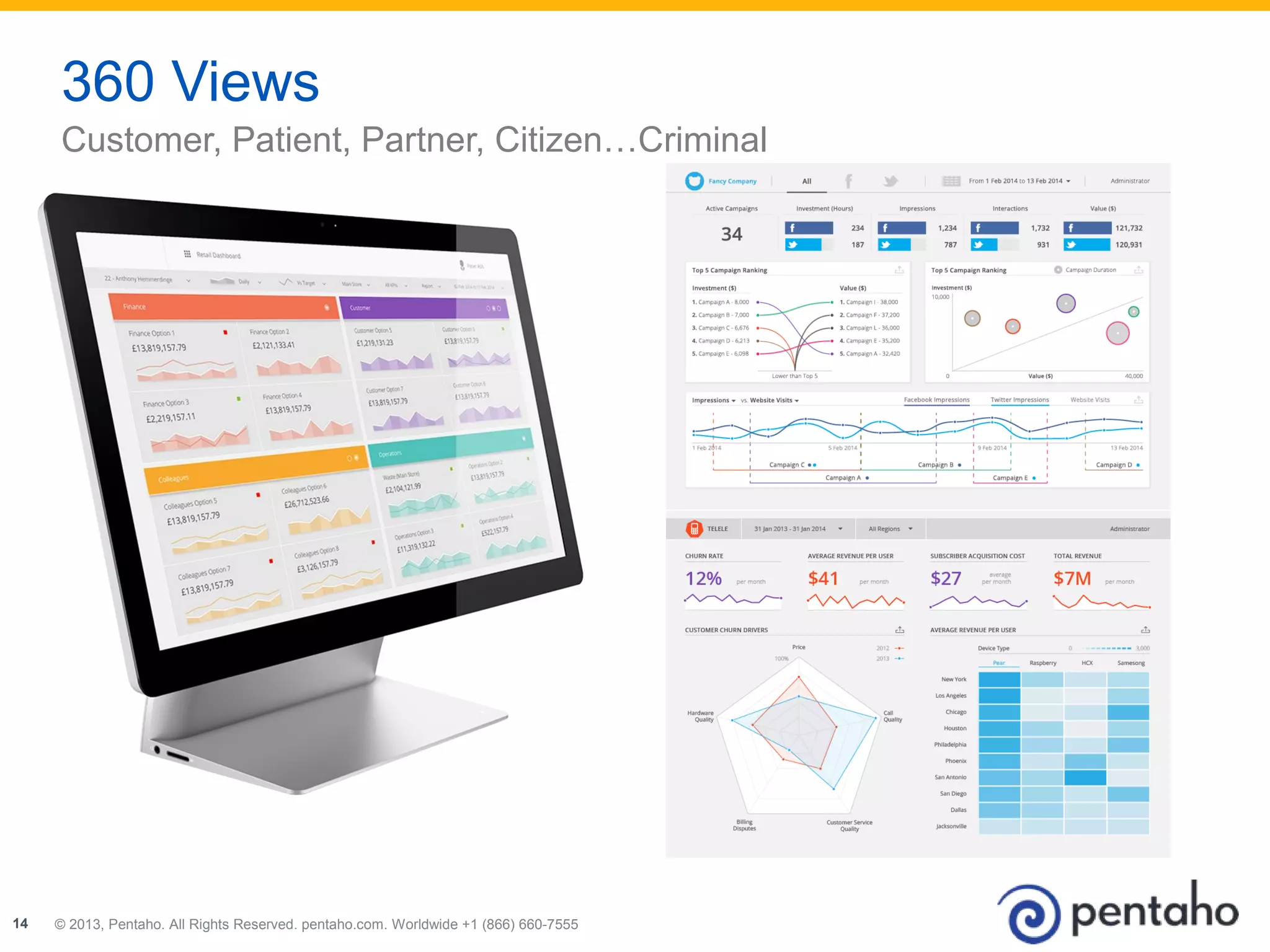 360 Views 
Customer, Patient, Partner, Citizen…Criminal 
© 2013, Pentaho. All Rights Reserved. pentaho.com. Worldwide 14 +1 (866) 660-7555 
 