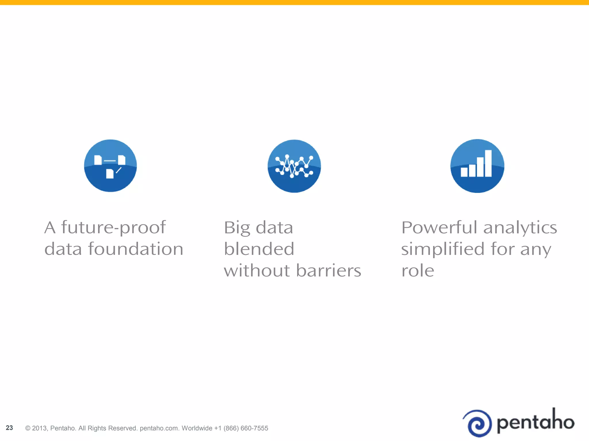 A future-proof 
data foundation 
Big data 
blended 
without barriers 
© 2013, Pentaho. All Rights Reserved. pentaho.com. Worldwide 23 +1 (866) 660-7555 
Powerful analytics 
simplified for any 
role 
 