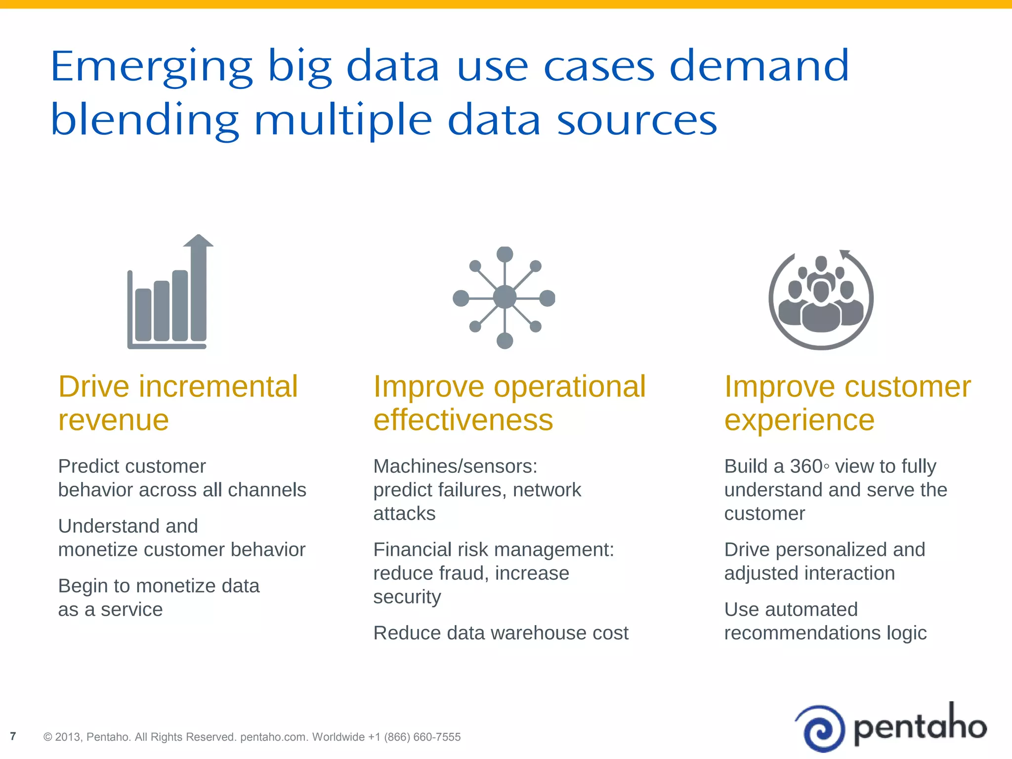 Emerging big data use cases demand 
blending multiple data sources 
Improve operational 
effectiveness 
Machines/sensors: 
predict failures, network 
attacks 
Financial risk management: 
reduce fraud, increase 
security 
Reduce data warehouse cost 
© 2013, Pentaho. All Rights Reserved. pentaho.com. Worldwide 7 +1 (866) 660-7555 
Improve customer 
experience 
Build a 360◦ view to fully 
understand and serve the 
customer 
Drive personalized and 
adjusted interaction 
Use automated 
recommendations logic 
Drive incremental 
revenue 
Predict customer 
behavior across all channels 
Understand and 
monetize customer behavior 
Begin to monetize data 
as a service 
 