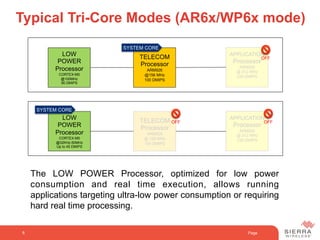 Page8
Typical Tri-Core Modes (AR6x/WP6x mode)
The LOW POWER Processor, optimized for low power
consumption and real time execution, allows running
applications targeting ultra-low power consumption or requiring
hard real time processing.
APPLICATION
Processor
ARM926
@ 312 MHz
330 DMIPS
LOW
POWER
Processor
CORTEX-M0
@100MHz
90 DMIPS
TELECOM
Processor
ARM926
@156 MHz
100 DMIPS
OFF
SYSTEM CORE
APPLICATION
Processor
ARM926
@ 312 MHz
330 DMIPS
LOW
POWER
Processor
CORTEX-M0
@32KHz-50MHz
Up to 45 DMIPS
TELECOM
Processor
ARM926
@ 156 MHz
100 DMIPS
OFF
SYSTEM CORE
OFF
 