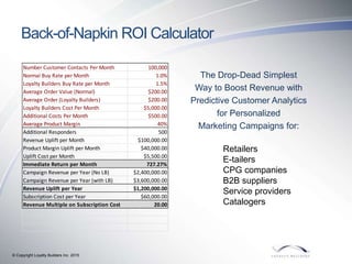© Copyright Loyalty Builders Inc. 2015
Back-of-Napkin ROI Calculator
Number Customer Contacts Per Month 100,000
Normal Buy...