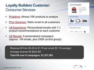 © Copyright Loyalty Builders Inc. 2015
Loyalty Builders Customer:
Consumer Services
Problems: Almost 10K products to analy...