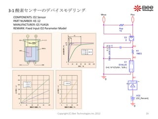 3-1 酸素センサーのデバイスモデリング
                                                                          Minus                               Plus
 COMPONENTS: O2 Sensor
 PART NUMBER: KE-12
 MANUFACTURER: GS YUASA
 REMARK: Fixed Input O2 Parameter Model                                                           Rop
                                                                                                  1G


                                                                                                        E2




                                                                                                              +
                                                                                                              -
                                                                                                             +
                                                                                                         E




                                                                                                              -
                                                                              IC = 0
                                                                              {tr/(2.3026*1E6)}
                                                                              C1
                                                                                                                  N3

                                                                                                                          R1
                                                                                                                          1MEG
                                                                                                                  N2




                                                                                                             OUT-
                                                                                                             OUT+
                                                                                               E1
                                                                                          EVALUE
                                                                              0+0.14*V(%IN+, %IN-)




                                                                                                             IN-
                                                                                                             IN+
                                                                                                                  N1
                                                                             0




                                                                                                                           1
                                                                                                              OUT




                                                                                                         0

                                                                                                               1 IN
                                                                                                                          VO2
                                                                                                                          {O2_Percent}


                                                                                                                      0


                                Copyright (C) Bee Technologies Inc.2012                                                            19
 