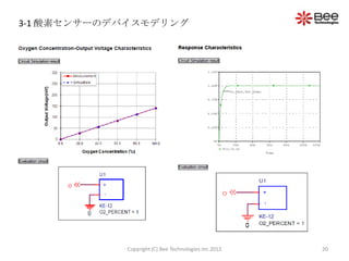3-1 酸素センサーのデバイスモデリング




            Copyright (C) Bee Technologies Inc.2012   20
 