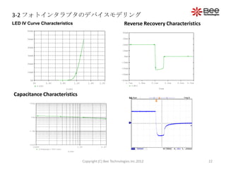 3-2 フォトインタラプタのデバイスモデリング
LED IV Curve Characteristics                                                      Reverse Recovery Characteristics
       60mA
                                                                                 40mA


       50mA                                                                      30mA

                                                                                 20mA
       40mA
                                                                                 10mA

       30mA                                                                       0mA

                                                                                -10mA
       20mA

                                                                                -20mA
       10mA
                                                                                -30mA

         0A                                                                     -40mA
              0V           0.4V   0.8V           1.2V      1.6V    2.0V            1.7us     1.9us   2.1us          2.3us   2.5us   2.7us
                   I(IF)                                                               I(R1)
                                         V(VF)                                                               Time


Capacitance Characteristics
        100p




         10p




        1.0p




        100f
          100mV                                    1.0V             4.0V
              I(Vsense)/(5V/10n)
                                          V(VR)




                                                        Copyright (C) Bee Technologies Inc.2012                                             22
 