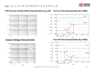 3-2 フォトインタラプタのデバイスモデリング
CTR (Current Transfer Ratio) Characteristics (VCE=5V)               Turn-on Time Characteristics (RL=100Ω)

  100mA




   10mA




  1.0mA




  100uA




   10uA
     100uA      1.0mA          10mA   100mA
         I(C)
                        I_IF

Output Voltage Characteristics                                      Turn-off Time Characteristics (RL=100Ω)




                                      Copyright (C) Bee Technologies Inc.2012                            23
 