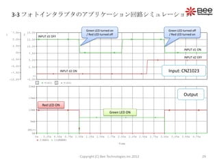 3-3 フォトインタラプタのアプリケーション回路シミュレーション

                                                                Green LED turned on                                             Green LED turned off
      7.5V       15.0V
1            2                                                  / Red LED turned off                                            / Red LED turned on
                             INPUT d1 OFF
      5.0V       12.5V

      2.5V       10.0V
                                                                                                                                           INPUT d1 ON
        0V        7.5V
                                                                                                                                           INPUT d2 OFF
     -2.5V        5.0V

     -5.0V        2.5V

     -7.5V
                                              INPUT d2 ON                                                                       Input: CNZ1023
                    >>
    -10.0V       -2.0V
                         1       V(D1)    2     V(D2)
                  20mA


                                                                                                                                           Output
                  15mA

                               Red LED ON
                  10mA
                                                                                 Green LED ON

                   5mA


                 SEL>>
                    0A
                       0s       0.25s    0.50s 0.75s    1.00s   1.25s   1.50s   1.75s   2.00s   2.25s   2.50s   2.75s   3.00s    3.25s   3.50s   3.75s
                              I(RED)     I(GREEN)
                                                                                        Time




                                                            Copyright (C) Bee Technologies Inc.2012                                                       29
 