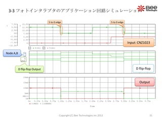 3-3 フォトインタラプタのアプリケーション回路シミュレーション

                                                 5 to 0 edge                                                      5 to 0 edge
      7.5V         15.0V
1             2
      5.0V         12.5V
      2.5V         10.0V
        0V          7.5V
     -2.5V          5.0V
     -5.0V          2.5V
     -7.5V               >>                                                                                                        Input: CNZ1023
    -10.0V
                              1     V(D1)    2   V(D2)

Node A,B             A
                     B
                     Q
                  QBAR



             D flip-flop Output                                                                                                            D flip-flop

                    20mA

                    15mA                                                                                                                     Output
                    10mA

                     5mA
                   SEL>>
                      0A
                         0s         0.25s   0.50s 0.75s   1.00s   1.25s   1.50s   1.75s   2.00s   2.25s   2.50s    2.75s   3.00s   3.25s   3.50s   3.75s
                                  I(RED)    I(GREEN)
                                                                                          Time




                                                           Copyright (C) Bee Technologies Inc.2012                                                     31
 