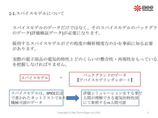 1-1.スパイスモデルについて


スパイスモデルのデータだけではなく、そのスパイスモデルのバックグラン
のデータ(評価検証データ)が必要になります。

採用するスパイスモデルがどの程度の解析精度なのかを事前に知る必要
があります。

実際の電子部品の電気的特性とどのくらいの整合性・再現性をもっているか
を把握しなければりません。

                               バックグランドのデータ
   スパイスモデル    ＋
                             【デバイスモデリングレポート】


スパイスモデルは、SPICE記述                    評価シミュレーションをする事で
で書かれたネットリストであり、                     人間が理解できる電気的特性図
機械可読のデータ                            にて参照する⇒人間可読

             Copyright (C) Bee Technologies Inc.2012   6
 