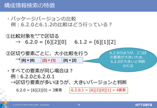 © 2019 NTT DATA INTELLILINK Corporation 14
構成情報検索の特徴
・パッケージバージョンの比較
例：6.2.0と6.1.2の比較はどう行っている？
①比較対象を”.”で区切る
→ 6.2.0 = [6][2][0] 6.1.2 = [6][1][2]
②区切り要素ごとに、大小比較を行う
→
・すべての要素が同じ場合は？
例：6.2.0と6.2.0.1
→区切り要素が多いほうが、大きいバージョンと判断
[6] = [6] [2] > [1] [0] < [2]
6.2.0のほうが、2つ目
の要素が大きいため、
6.2.0が大きいと判断
される
6.2.0 = [6][2][0] = 3要素 6.2.0.1 = [6][2][0][1] = 4要素
 