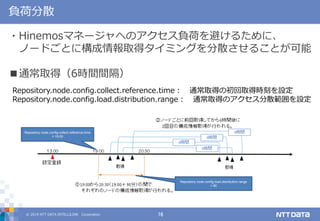 © 2019 NTT DATA INTELLILINK Corporation 16
負荷分散
・Hinemosマネージャへのアクセス負荷を避けるために、
ノードごとに構成情報取得タイミングを分散させることが可能
■通常取得（6時間間隔）
Repository.node.config.collect.reference.time： 通常取得の初回取得時刻を設定
Repository.node.config.load.distribution.range： 通常取得のアクセス分散範囲を設定
Repository.node.config.collect.reference.time
= 19:00
Repository.node.config.load.distribution.range
= 90
 