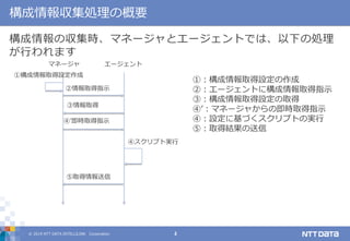 © 2019 NTT DATA INTELLILINK Corporation 4
構成情報収集処理の概要
構成情報の収集時、マネージャとエージェントでは、以下の処理
が行われます
マネージャ エージェント
①構成情報取得設定作成
②情報取得指示
③情報取得
④スクリプト実行
⑤取得情報送信
①：構成情報取得設定の作成
②：エージェントに構成情報取得指示
③：構成情報取得設定の取得
④’：マネージャからの即時取得指示
④：設定に基づくスクリプトの実行
⑤：取得結果の送信
④’即時取得指示
 