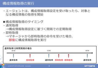 © 2019 NTT DATA INTELLILINK Corporation 6
構成情報取得の実行
・エージェントは、構成情報取得設定を受け取ったら、対象と
なる構成情報の取得を開始
■構成情報取得のタイミング
・通常取得
→構成情報取得設定に基づく間隔での定期取得
・即時取得
→マネージャから即時取得の命令を受けた場合、
即座に構成情報取得を実行
通常取得 通常取得 通常取得
00:00 12:00 00:00
即時取得 即時取得 即時取得
通常取得12時間周期の場合
 