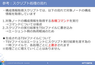 © 2019 NTT DATA INTELLILINK Corporation 9
参考：スクリプト処理の流れ
・構成情報取得スクリプトでは、以下の流れで対象ノードの構成
情報を取得しています
1.対象ノードの構成情報を取得する各種コマンドを実行
→コマンドについては後述
2.スクリプトの実行結果をTSVファイルに書き込み
→エージェント側の負荷軽減のため
■生成されるTSVファイルについて
・TSVファイルはエージェントにスクリプト実行結果を渡す為の
一時ファイルで、各処理ごとに上書きされます
※処理ごとに増えていくことはありません
 