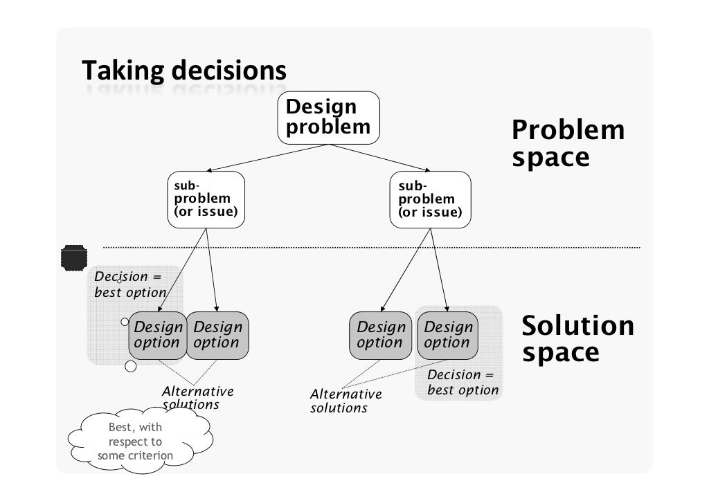 Software Architecture Design Decisions