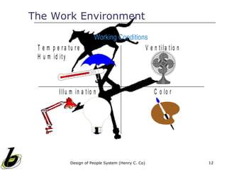 The Work Environment
                           Working Conditions
 T e m p e ra tu re &                       V e n t ila t io n
 H u m id it y



         I llu m in a t io n                          C o lo r




              Design of People System (Henry C. Co)              12
 