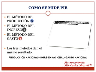 CÓMO SE MIDE PIB

 EL MÉTODO DE
  PRODUCCIÓN 3
 EL MÉTODO DEL
  INGRESO 2
 EL MÉTODO DEL
  GASTO 4

 Los tres métodos dan el
 mismo resultado.
   PRODUCCIÓN NACIONAL=INGRESO NACIONAL=GASTO NACIONAL

                                      Macroeconomía
                                      MSc.Carlos Massuh V.
 