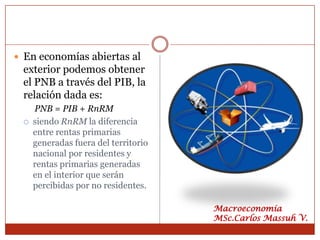  En economías abiertas al
 exterior podemos obtener
 el PNB a través del PIB, la
 relación dada es:
     PNB = PIB + RnRM
    siendo RnRM la diferencia
     entre rentas primarias
     generadas fuera del territorio
     nacional por residentes y
     rentas primarias generadas
     en el interior que serán
     percibidas por no residentes.

                                      Macroeconomía
                                      MSc.Carlos Massuh V.
 