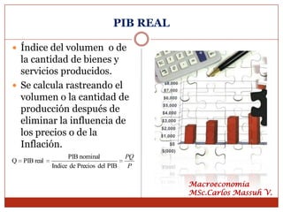 PIB REAL

 Índice del volumen o de
  la cantidad de bienes y
  servicios producidos.
 Se calcula rastreando el
  volumen o la cantidad de
  producción después de
  eliminar la influencia de
  los precios o de la
  Inflación.
                     PIB nominal           PQ
Q   PIB real
               Indice de Precios del PIB    P

                                                 Macroeconomía
                                                 MSc.Carlos Massuh V.
 