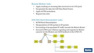 rrrrrr06_Dialog Access Technologies.pptx