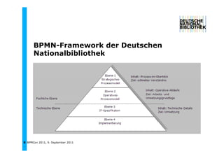 BPMN-Framework d D t h
      BPMN F           k der Deutschen
      Nationalbibliothek




8 BPMCon 2011, 9. September 2011
 