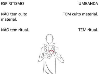 ESPIRITISMO
NÃO tem culto
material.
NÃO tem ritual.
UMBANDA
TEM culto material.
TEM ritual.
 