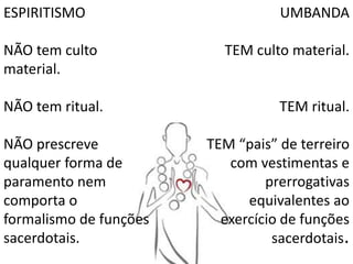 ESPIRITISMO
NÃO tem culto
material.
NÃO tem ritual.
NÃO prescreve
qualquer forma de
paramento nem
comporta o
formalismo de funções
sacerdotais.
UMBANDA
TEM culto material.
TEM ritual.
TEM “pais” de terreiro
com vestimentas e
prerrogativas
equivalentes ao
exercício de funções
sacerdotais.
 
