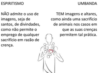 ESPIRITISMO
NÃO admite o uso de
imagens, seja de
santos, de divindades,
como não permite o
emprego de qualquer
sacrifício em razão de
crença.
UMBANDA
TEM imagens e altares,
como ainda uma sacrifício
de animais nos casos em
que as suas crenças
permitem tal prática.
 